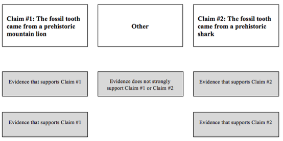 Chart about claims and evidence