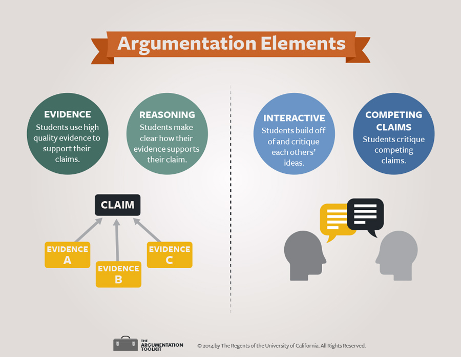 Argumentation Elements Chart